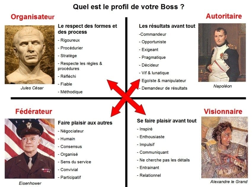 comment devenir un bon manager ppt