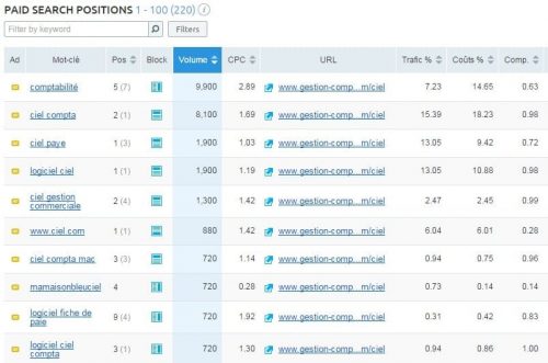 mots clés adwords d'un concurrnet