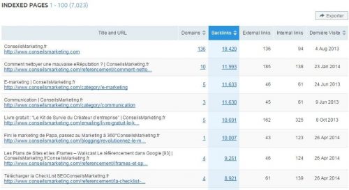 pages indexées dans google