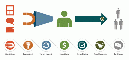 28_erreurs_qui_font_echouer_une_vente_image-5-1