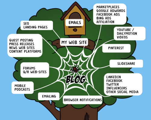10 conseils pour lancer un Blog Pro et le faire connaître ! 4