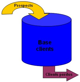 fichier clients et prospects