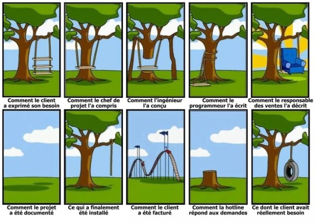 Les 7 étapes pour créer un Service Client à partir de 0 ! 8 Les 7 étapes pour créer un Service Client à partir de 0 ! 8