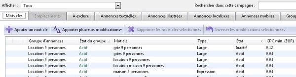 mots-cles-inactifs-adwords