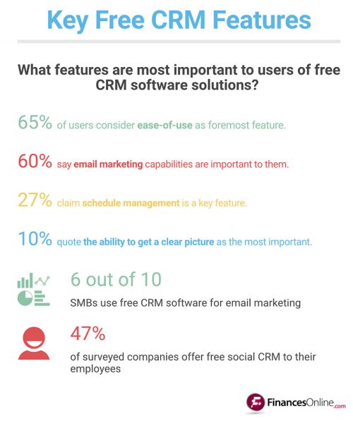 A quoi peut bien servir un CRM ? 7 A quoi peut bien servir un CRM ? 7