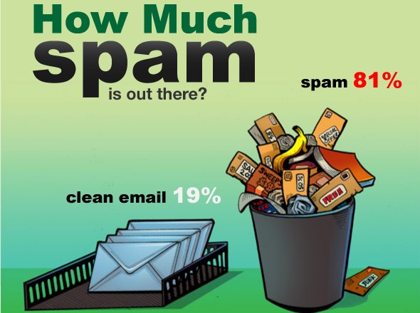 formulaire spam
