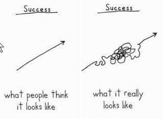 succès et échec