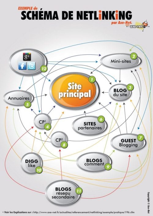 10 conseils pour écrire pour le web + un tuto sur l'optimisation des textes avec le SEO Writing Assistant de Semrush 12 10 conseils pour écrire pour le web + un tuto sur l'optimisation des textes avec le SEO Writing Assistant de Semrush 8