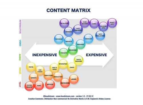 le contenu des sites web le contenu des sites web