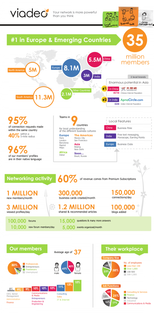 stats viadeo stats viadeo