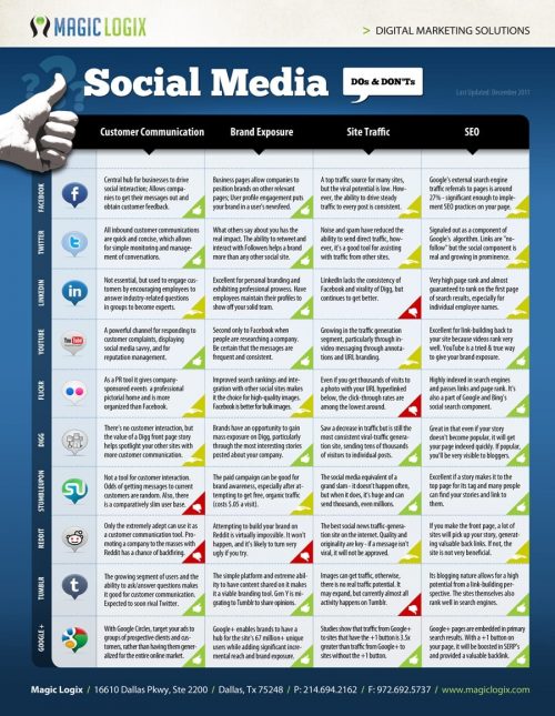 a faire et ne pas faire sur les media sociaux a faire et ne pas faire sur les media sociaux