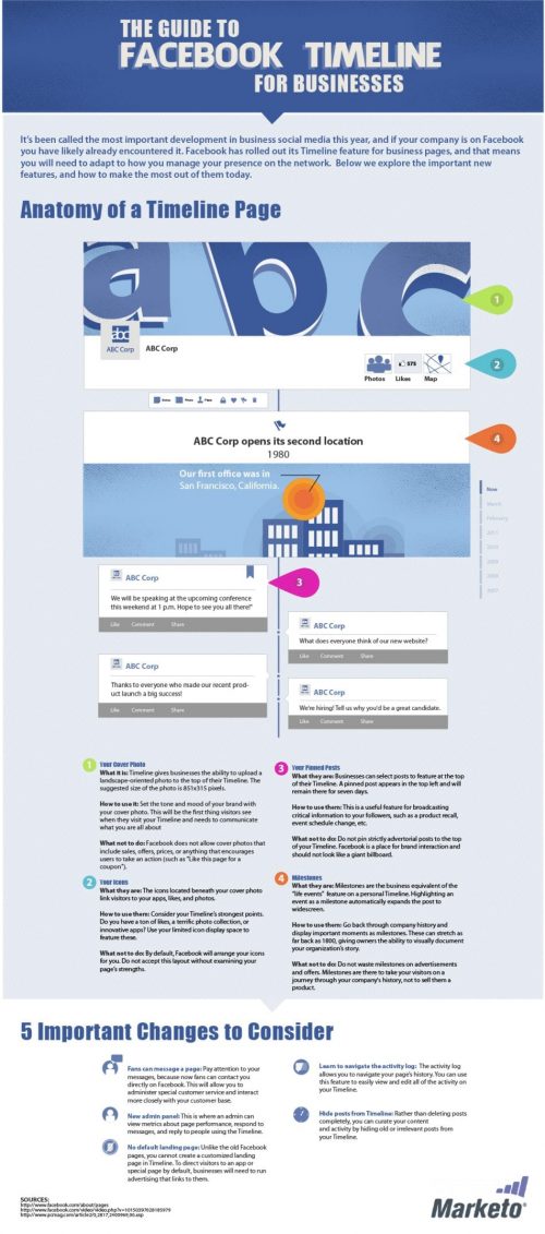 TheGuidetoFacebookTimelineforBusinesses_4fb16d7e54f93 Interview de Community Manager : Caroline Chanlon 2