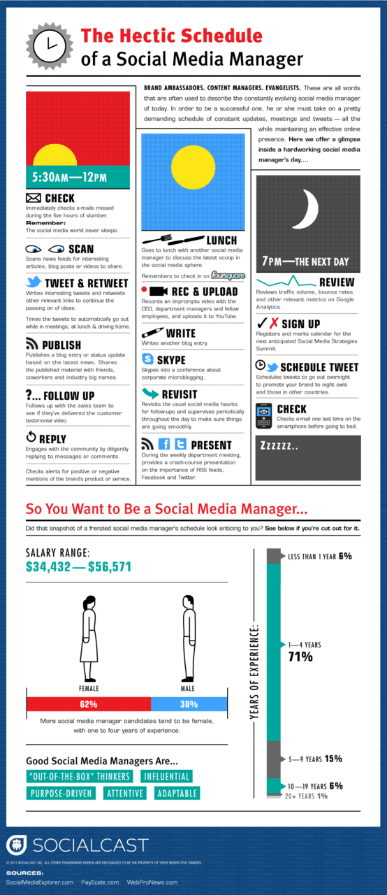 community manager community manager