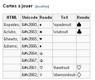 caractères-speciaux-wikipedia caractères-speciaux-wikipedia