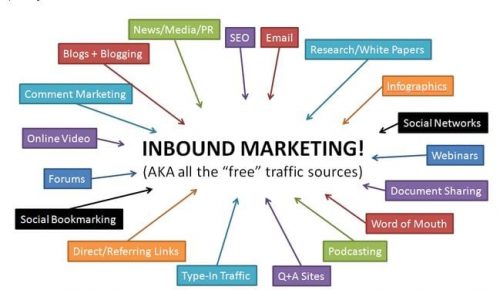 Inbound-Marketing1