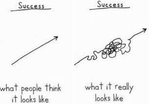 route vers le succès