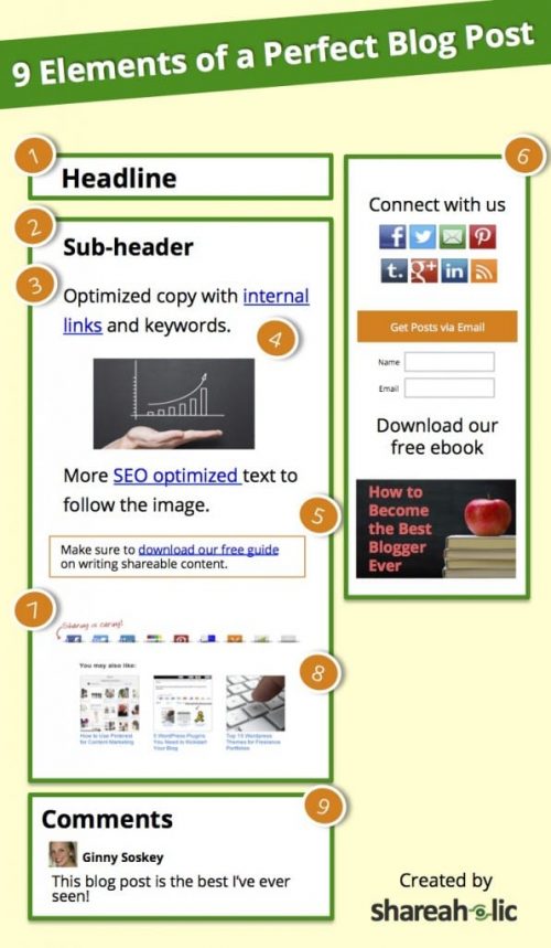 réussir un bon article de blog réussir un bon article de blog