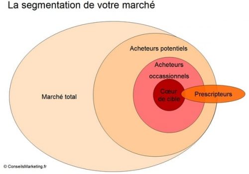 analyse-marche analyse-marche