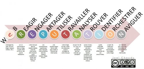 e-Reputation11 Interview Community Management - Oriane Gérard d'X-Prime 3