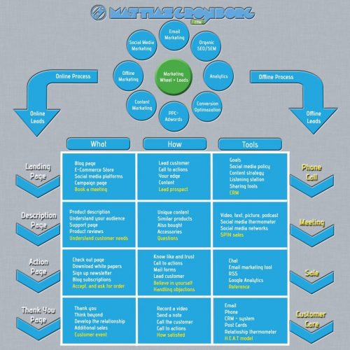 emarketing et marketing emarketing et marketing