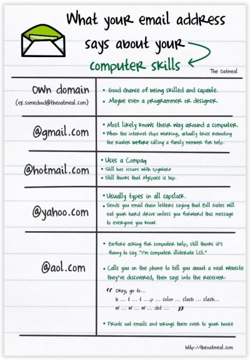 Know-your-Charecter-with-Email-id 5 astuces pour améliorer l'efficacité de ses emailings - Sébastien Gourrier de SG-Autorepondeur.com 3