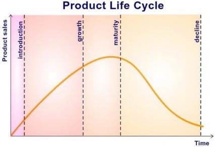 cycle-vie-produit