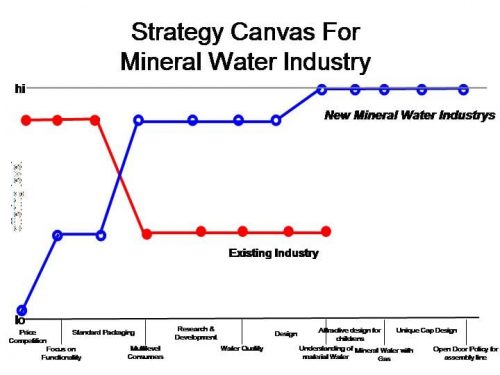 mineral-water-strategy-canvas