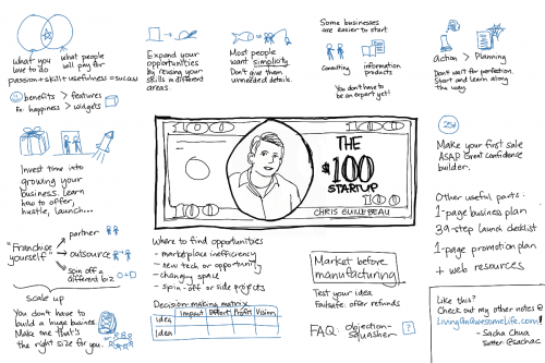 20120509-sketchnotes-100-dollar-startup
