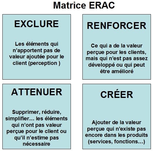 matrice-erac