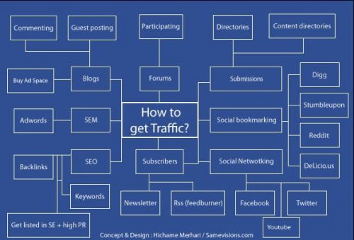 Get-traffic L'importance du Web Analytics 7