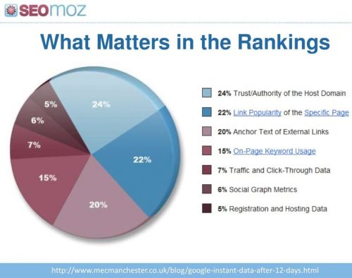 ranking-seo L'importance du Web Analytics 3