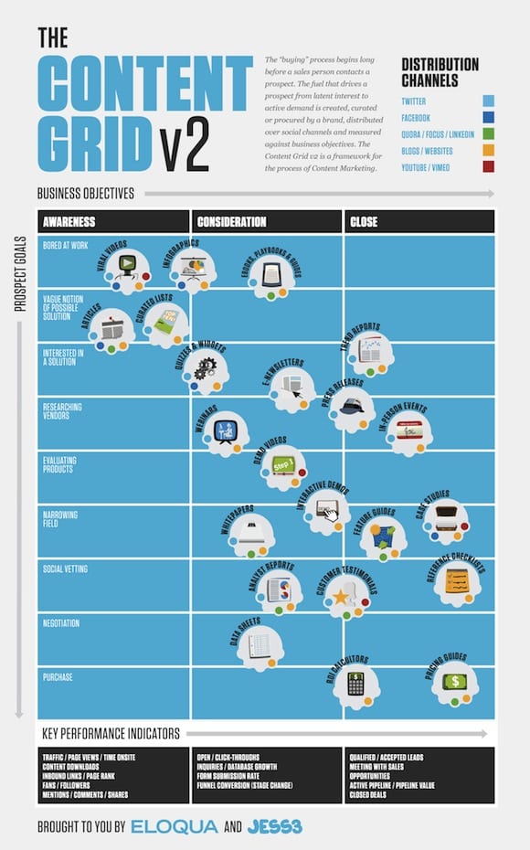 Comment trouver ses clients via une communauté en ligne - Denis Failly 5 cycle des ventes