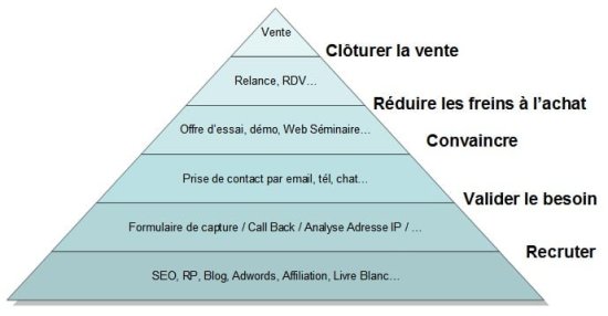 schema relation clients