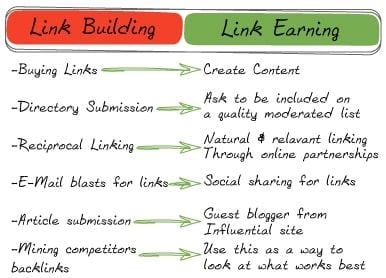 Link-Building-vs-Earning