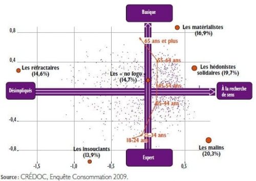 Livre "PME : gagnez en compétitivité grâce à votre marketing !" - Sophie Calliès & François Laurent 5 credoc