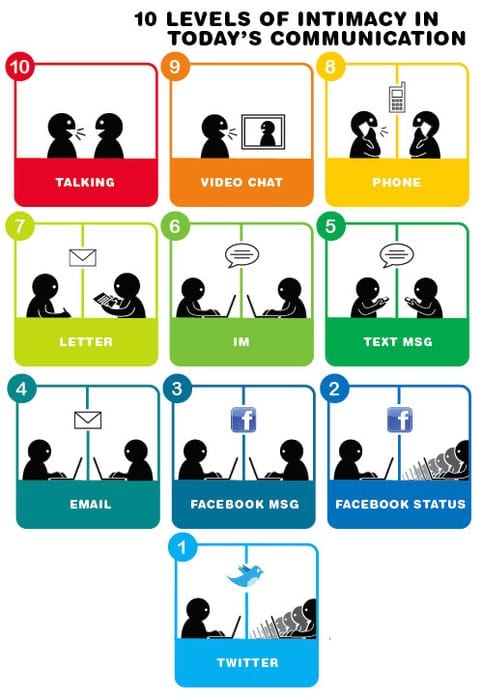 100 trucs et astuces à voler aux Pros du Blogging ! 27 levelsofcomm