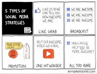 social media strategie