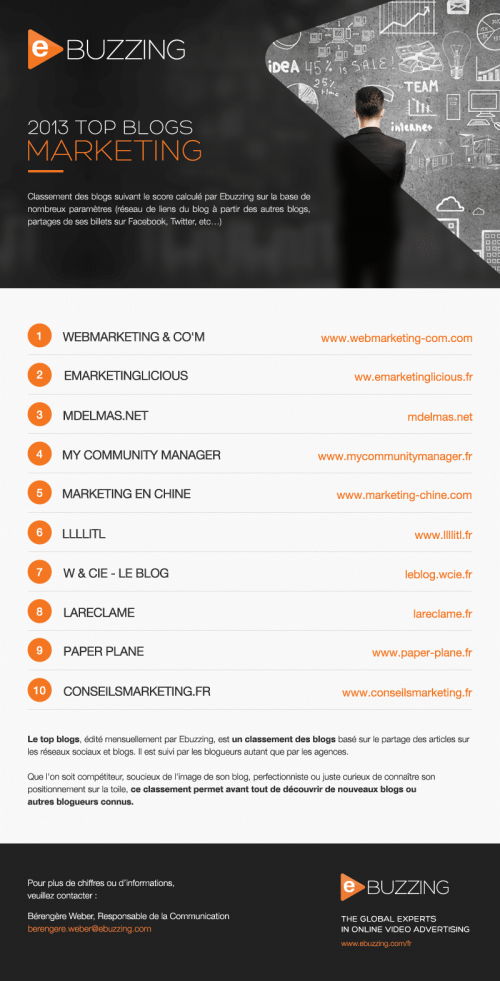 top_blogs_marketing_communication- Ebuzzing
