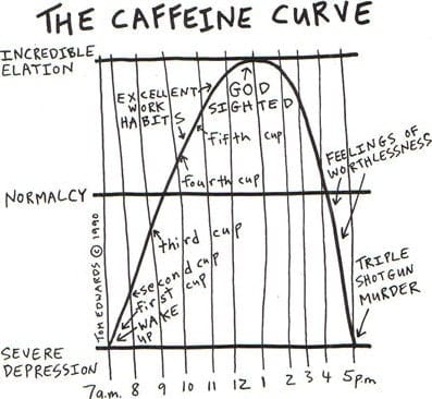 J'arrive pas à dormir... une phrase que l'on entend trop ! 3 coffee3