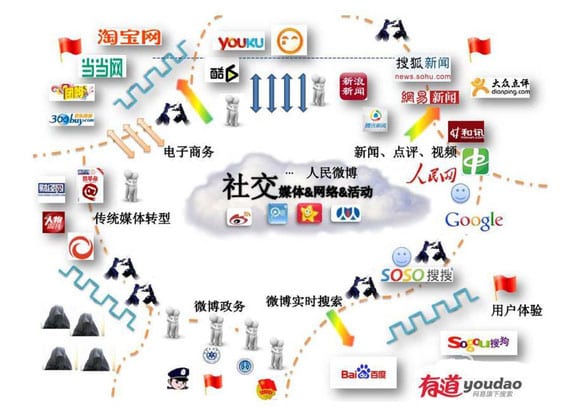 8 choses à savoir pour bien comprendre les réseaux sociaux en Chine 11