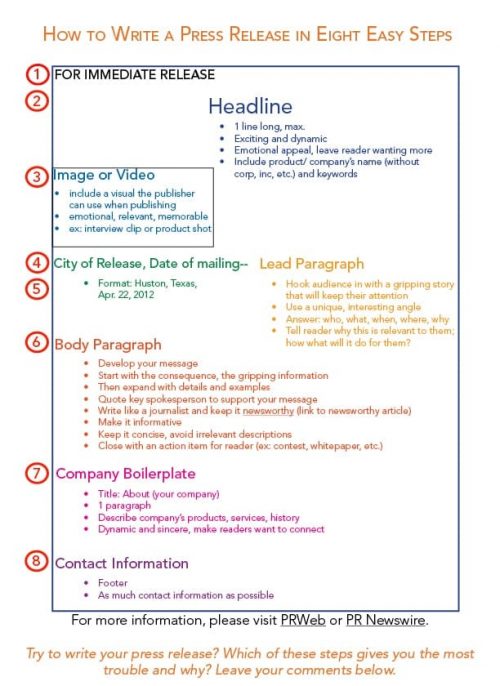 Eight Components of Press Release