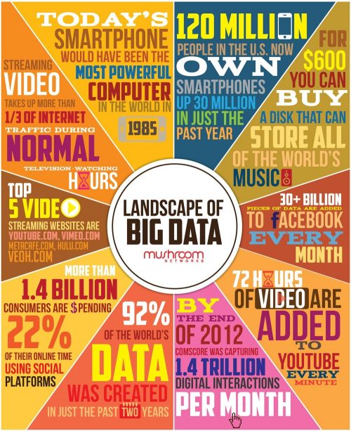 landscape-of-big-data