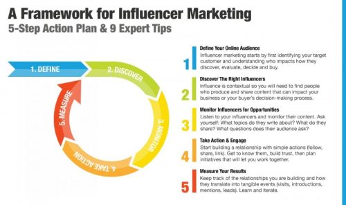 A-Framework-for-Influencer-Marketing (1)