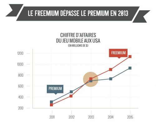 freemium-premium-2013