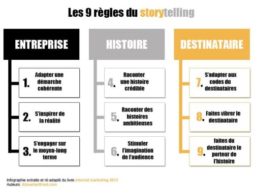 infographie_storytelling