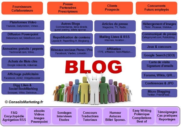 9 conseils simples pour améliorer votre présence digitale ! 13 link-building