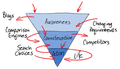 13-67-Real-Sales-Funnel