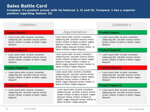 Example-Sales-Battle-Card
