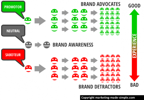word-of-mouth-advertising-diagram