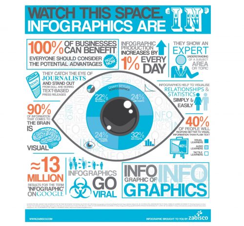 Comment créer facilement du contenu pour un site, blog... sans y passer des heures ! – Partie 3 7 Infographic-of-infographics